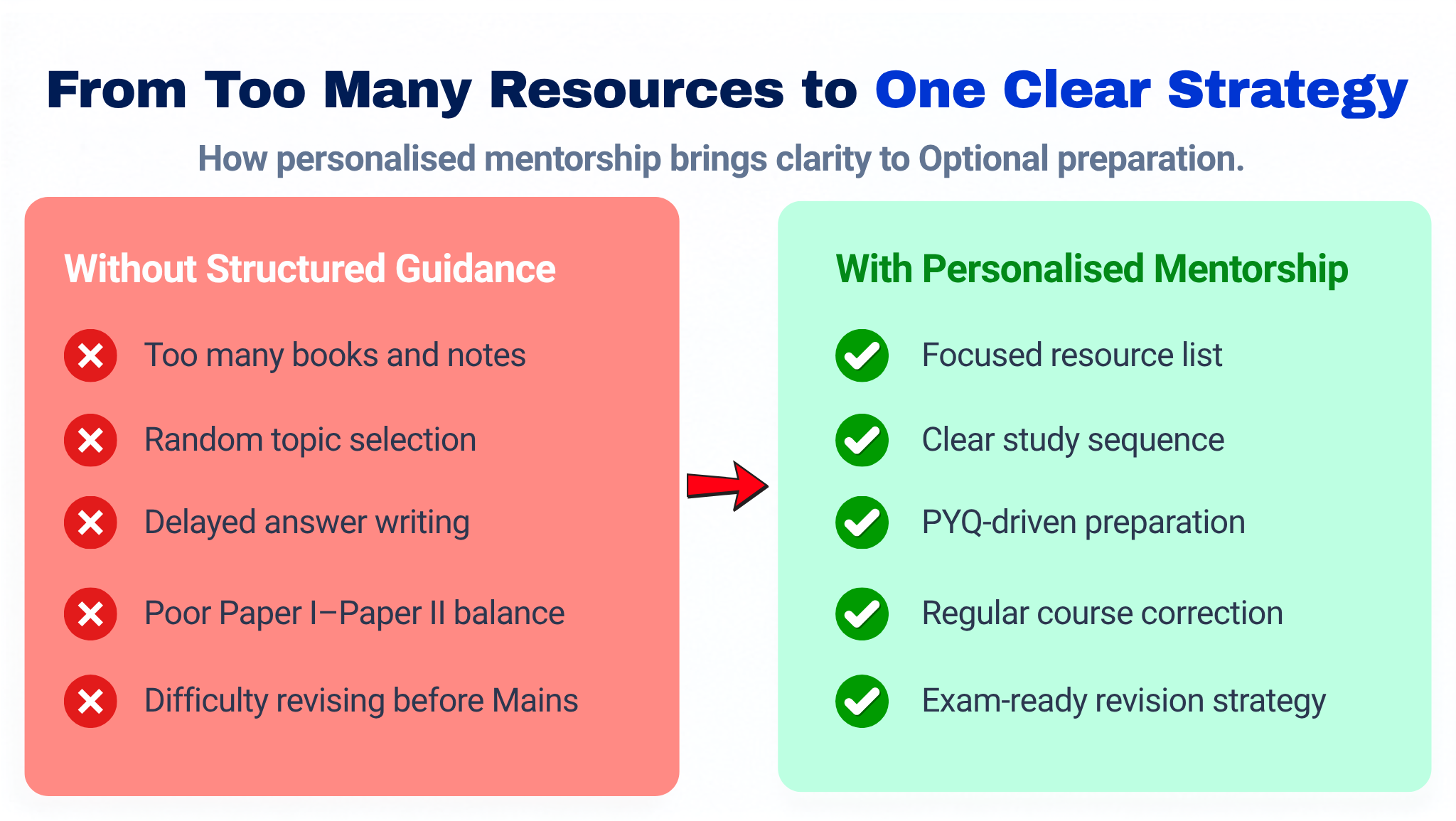 From Too Many Resources to One Clear Strategy