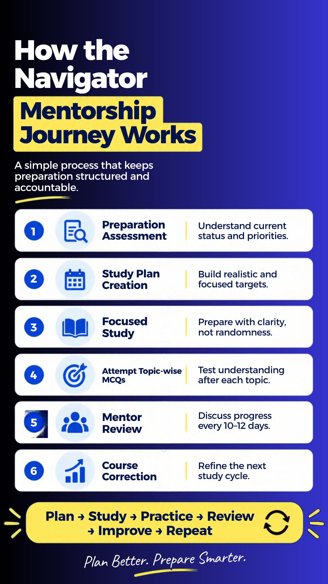 How the Navigator Mentorship Journey Works