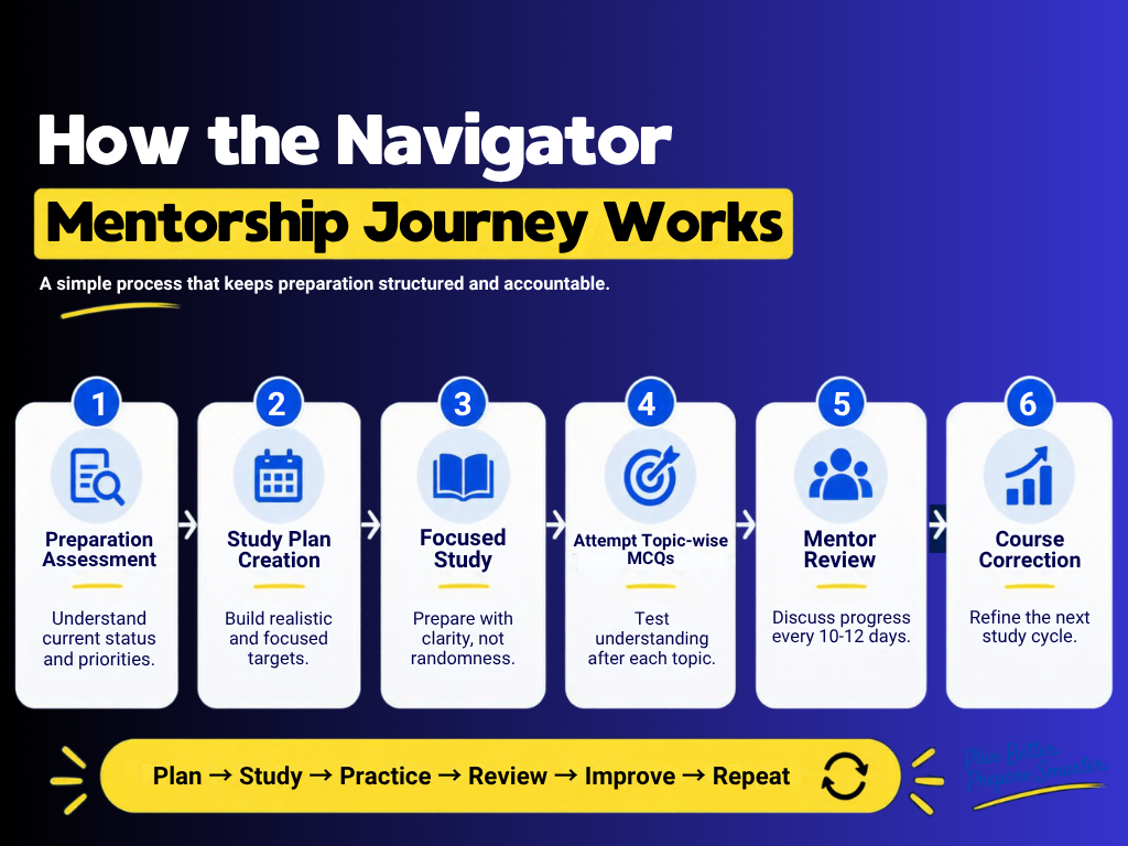 How the Navigator Mentorship Journey Works