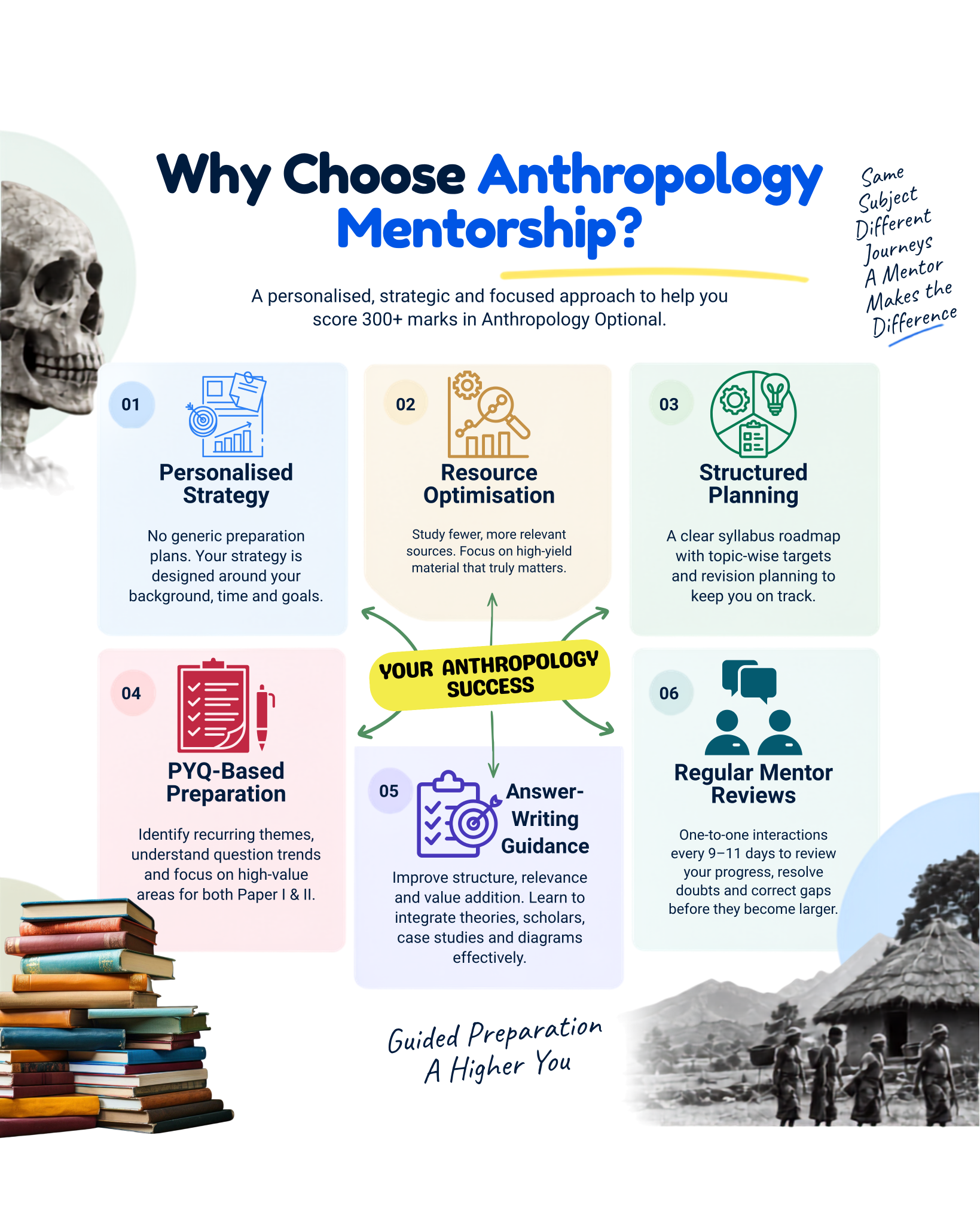 Why Choose Anthropology Mentorship?