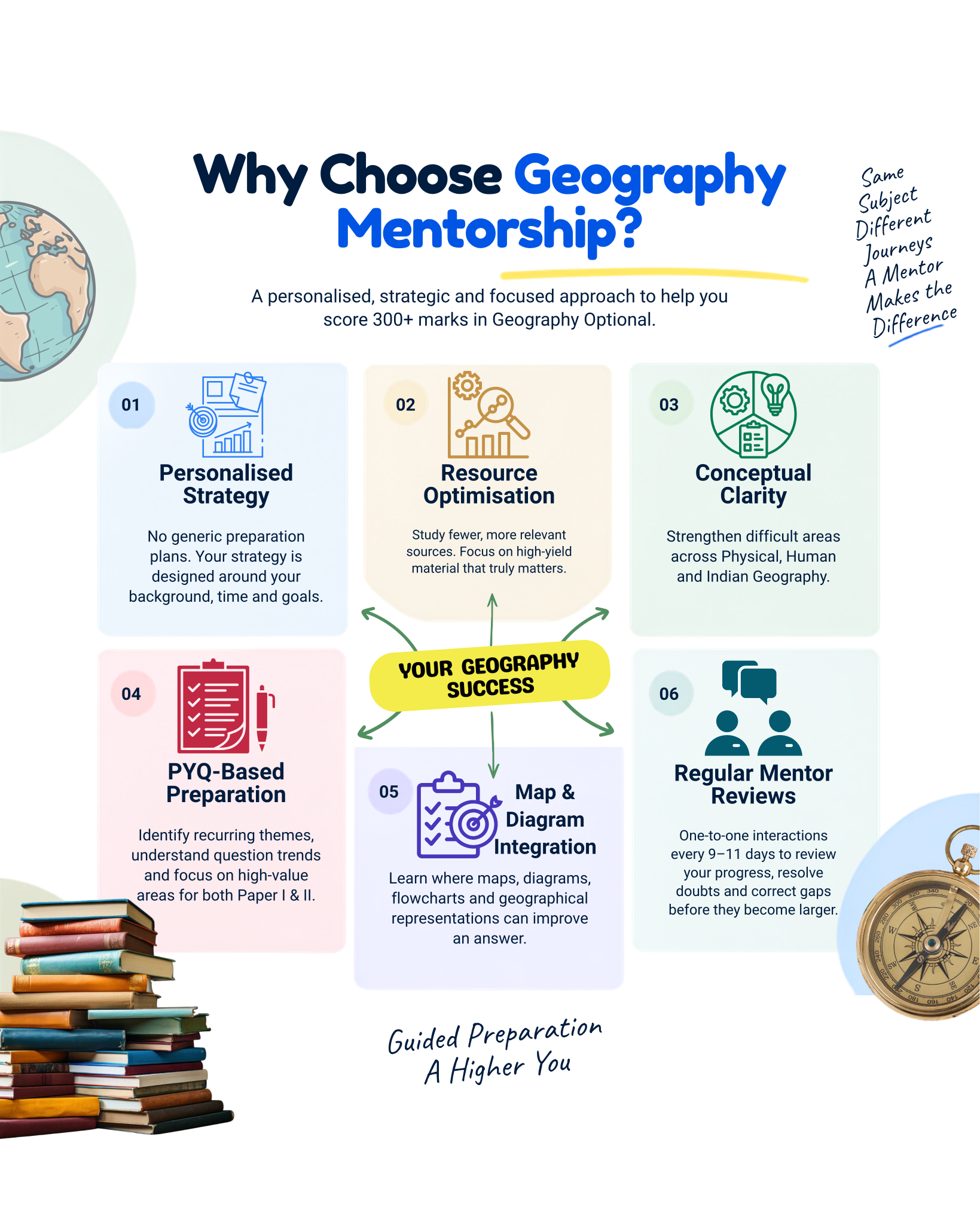Why Choose Geography Mentorship?