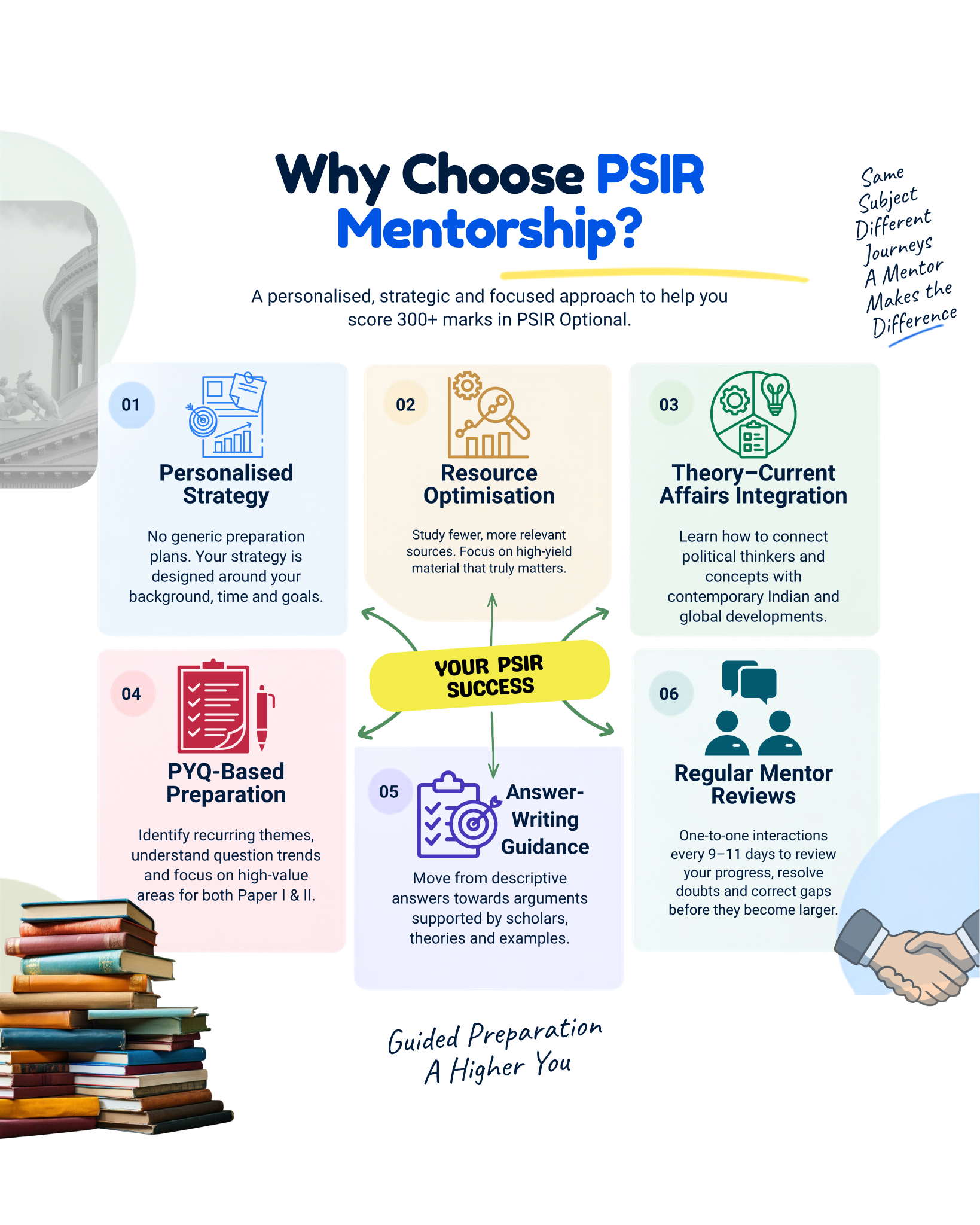 Why Choose PSIR Mentorship?