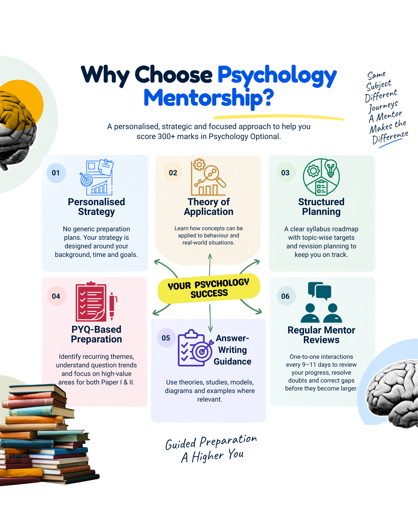 Why Choose Psychology Mentorship?
