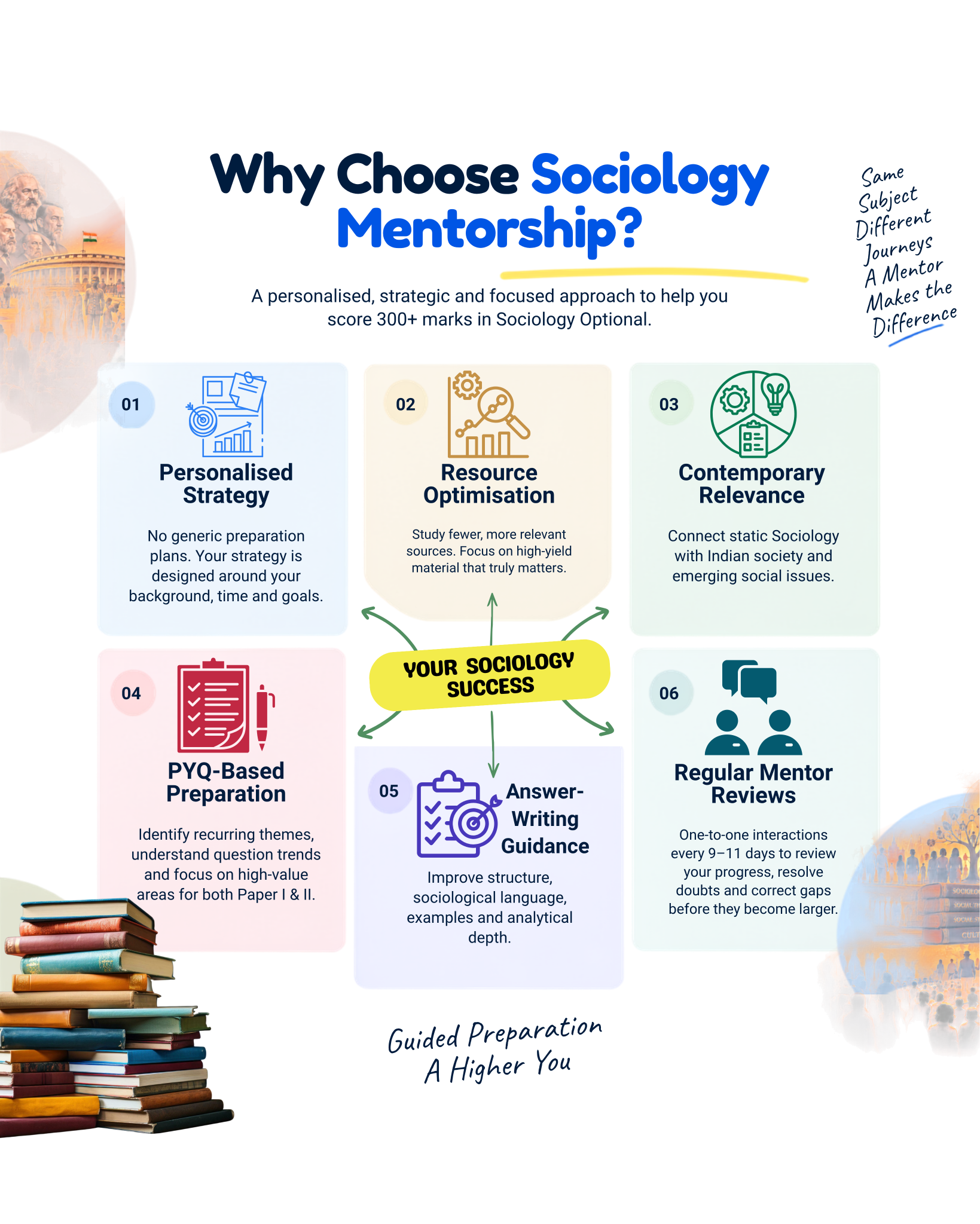 Why Choose Sociology Mentorship?