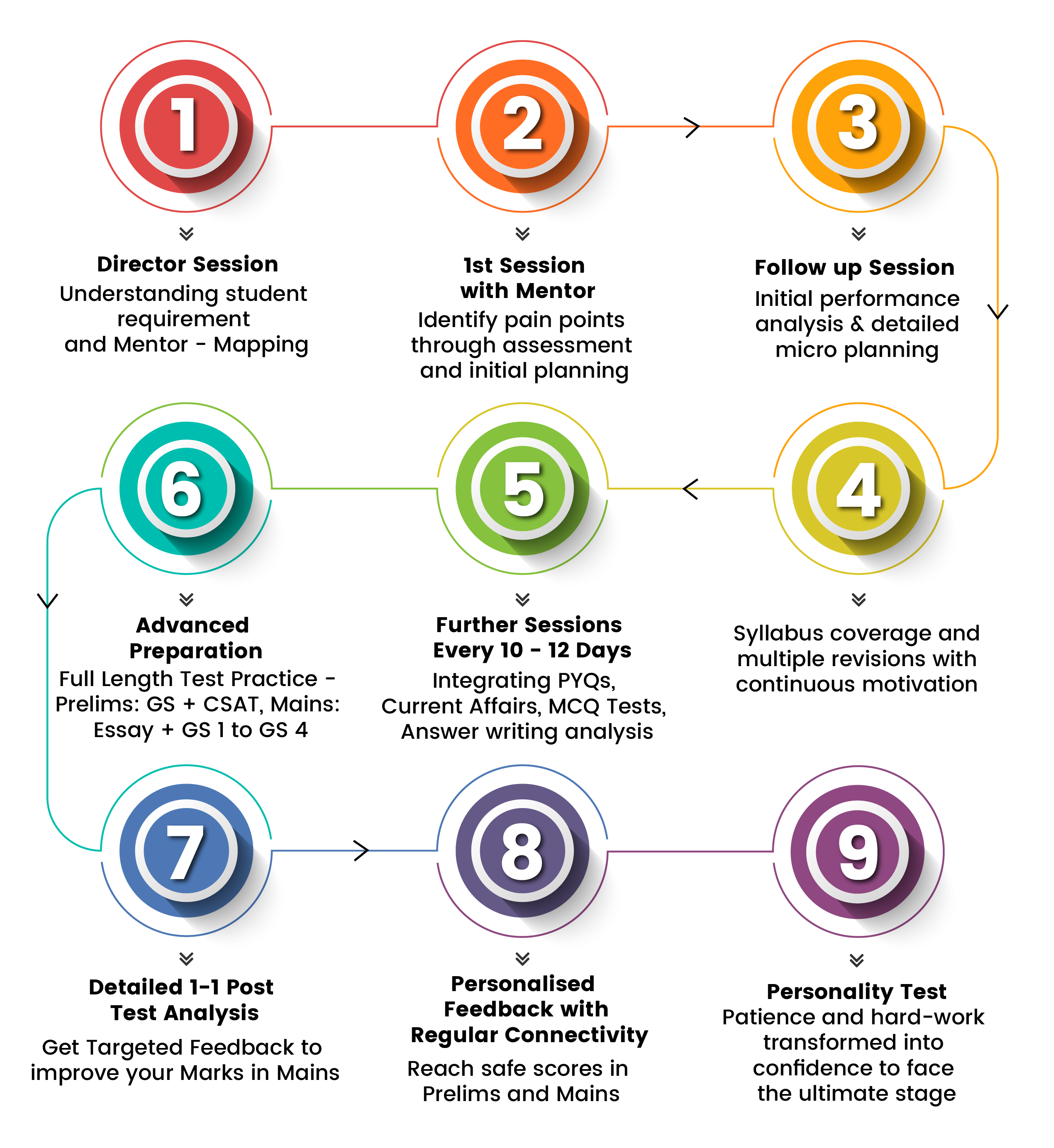 UPSC Mentorship Program for 2027/28 – ELEVATE 1:1 Mentorship by ...