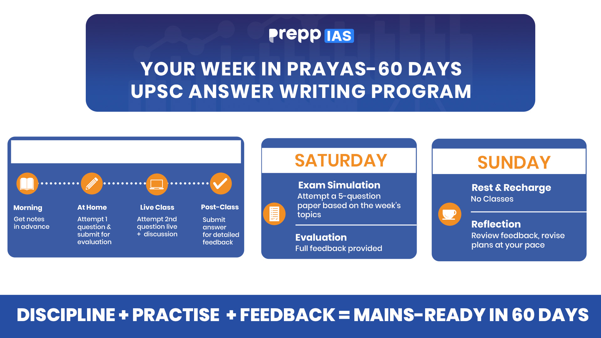 UPSC Mains Answer Writing Common Challenges