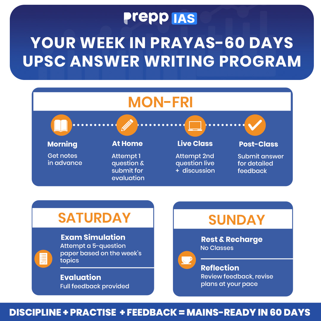 Prayas week program