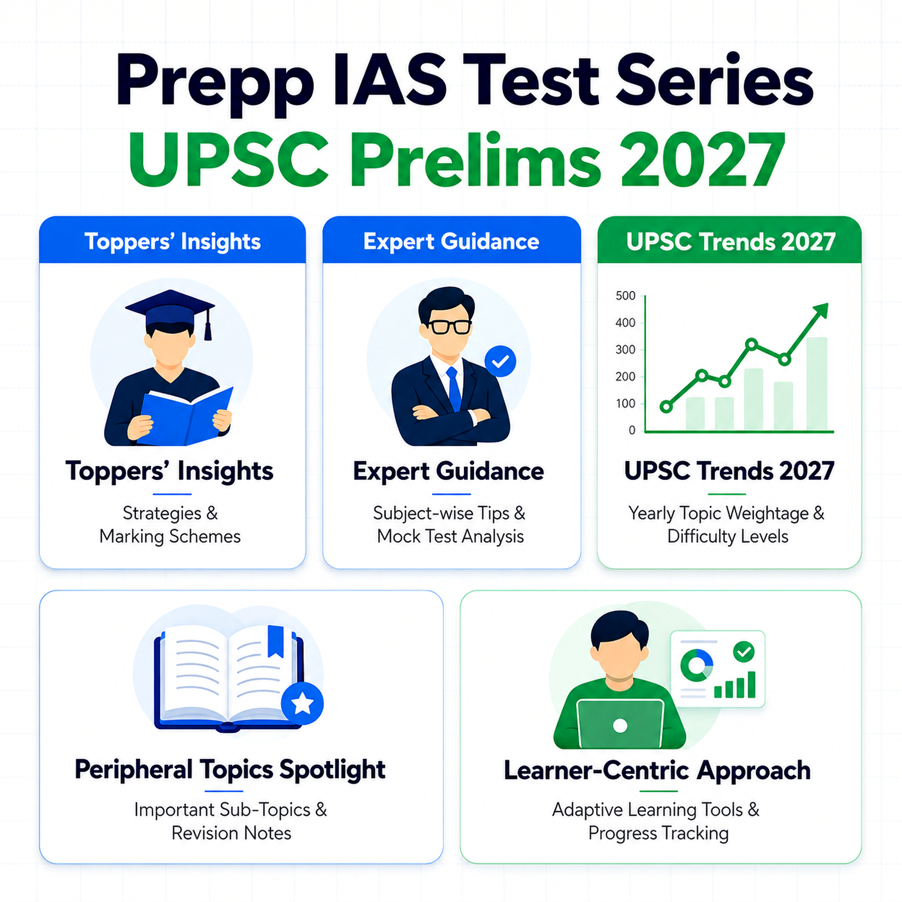 Test Prepp UPSC Prelims Test Series 2027 (PRIME) | Best IAS Prelims Mock Tests