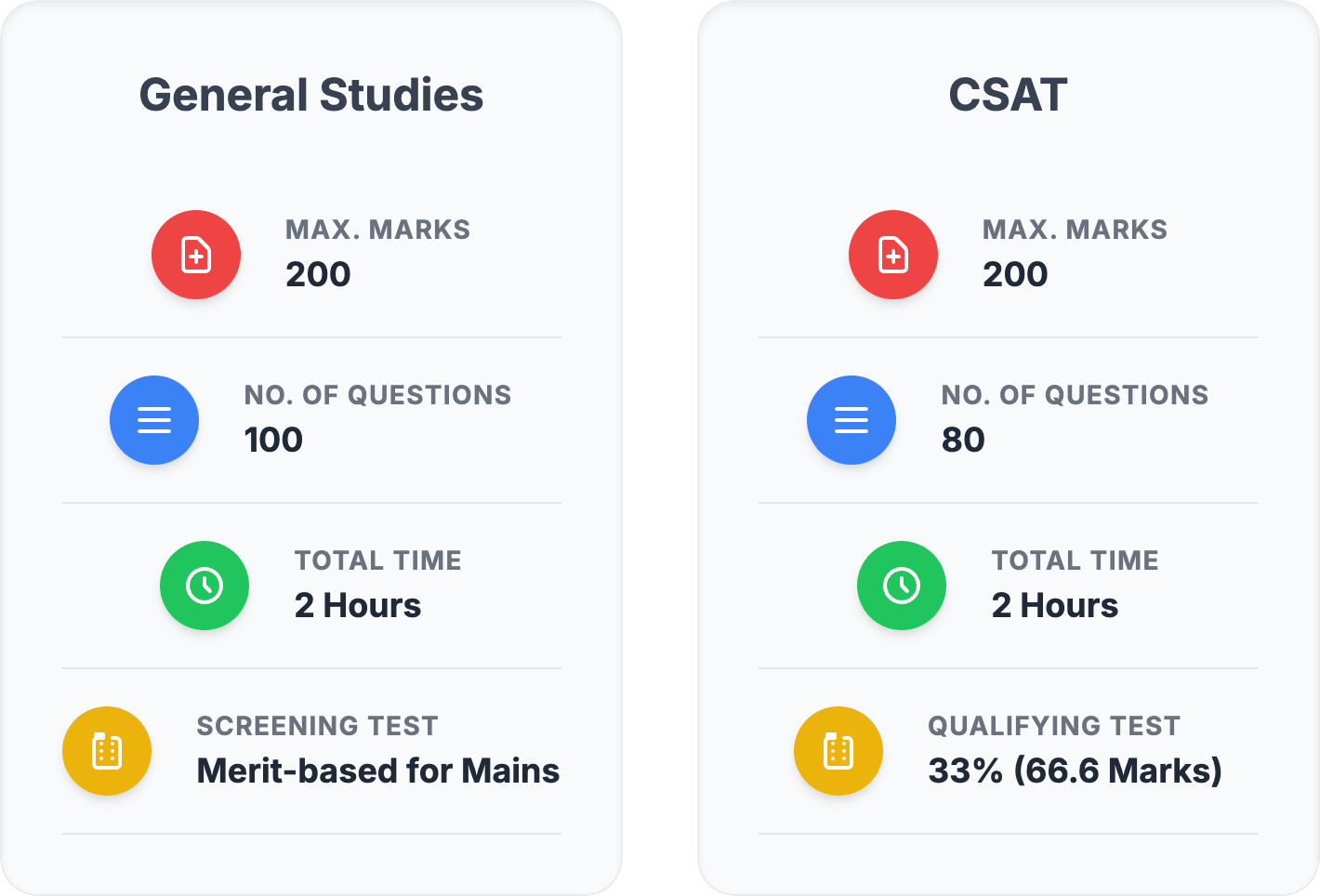 upsc prelims general studies
